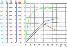 1000w electric hub motors performance data